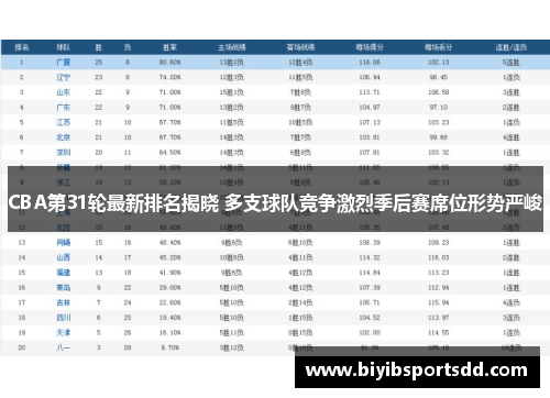 CBA第31轮最新排名揭晓 多支球队竞争激烈季后赛席位形势严峻